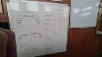 Apgādes kuģis pārdod