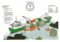 Reefer kuģis pārdod