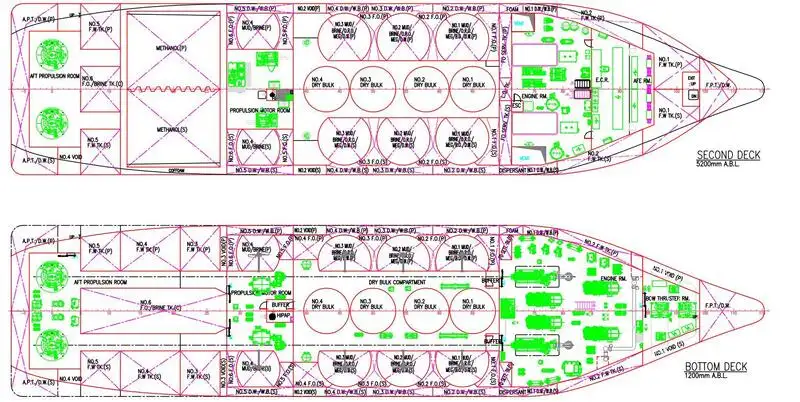 Platformas padeves trauks (PSV) pārdošanā