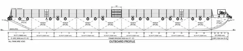 Liellaiva pārdošanā